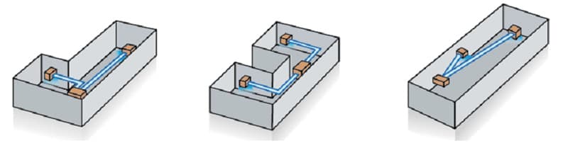Гибкая конструкция воздуховода для различных планировок помещений Гибкая конструкция воздуховода для различных планировок помещений