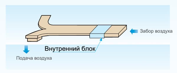 Удобная установка кондиционера IGC IHD-76HWN/IUT-76HN-B Удобная установка кондиционера IGC IHD-76HWN/IUT-76HN-B