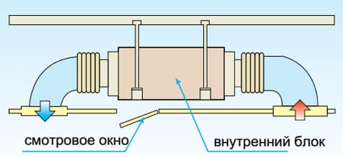 Удобная установка кондиционера IGC IMD-120HWN/IUT-120HN-B Удобная установка кондиционера IGC IMD-120HWN/IUT-120HN-B
