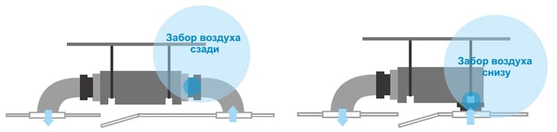 Два варианта воздушного забора (стандартный сзади и опциональный снизу)
