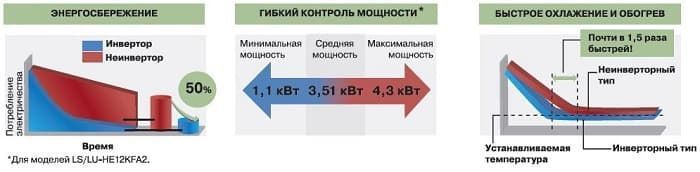 DC-инверторный компрессор DC-инверторный компрессор