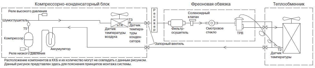Расположение элементов фреоновой обвязки