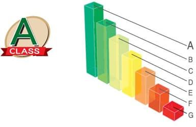 Энергоэффективность класса «А»