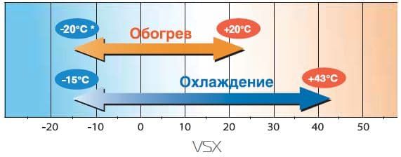 Мощный обогрев серии Hyper Inverter