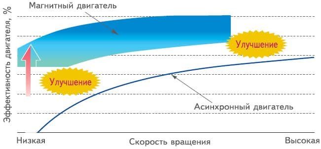 Инвертор постоянного тока (DC-PAM)