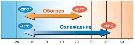 Серии Micro Inverter