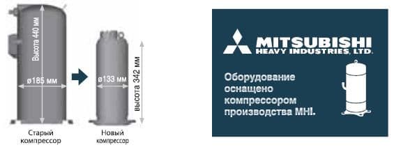 Серии Micro Inverter