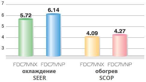 Серия Standard Inverter