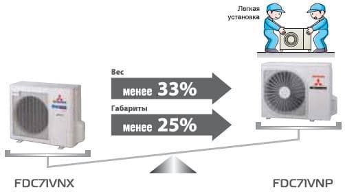 Серия Standard Inverter