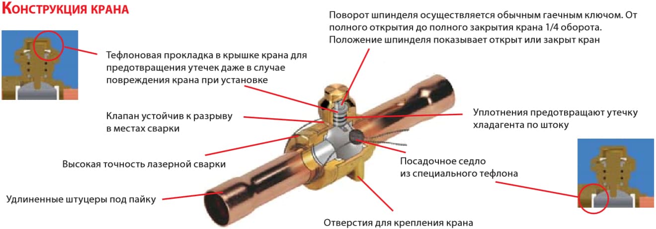 Шаровые вентиля