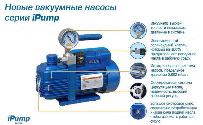 Вакуумные насосы Value серии iPump