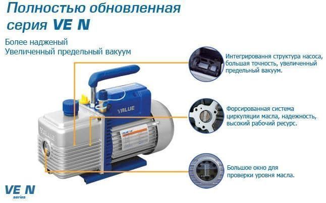Вакуумные насосы Value серии VE N Вакуумные насосы Value серии VE N
