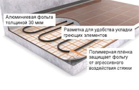 Рулон ENERGOFLOOR COMPACT 3мм / 1м, под теплый пол (EFRR03130COM)