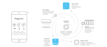 TION БРИЗЕР O2, КОМПЛЕКТАЦИЯ: MAC