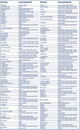 BAVIS KT-6018 (6000 в 1) универсальный ПДУ для кондиционеров