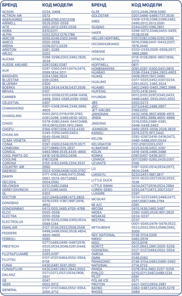 BAVIS KT-6018 (6000 в 1) универсальный ПДУ для кондиционеров