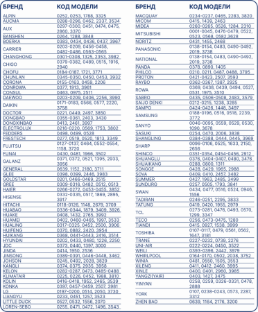 BAVIS KT-4000 (4000 в 1) универсальный ПДУ для кондиционеров
