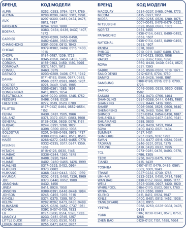 BAVIS KT-N898 (2000 в 1) универсальный ПДУ для кондиционеров