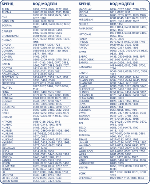 BAVIS KT-N898 (2000 в 1) универсальный ПДУ для кондиционеров