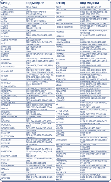 BAVIS KT-B02 (1000 в 1) универсальный ПДУ для кондиционеров