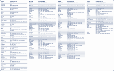BAVIS KT-3999 (4000 в 1) универсальный ПДУ для кондиционеров