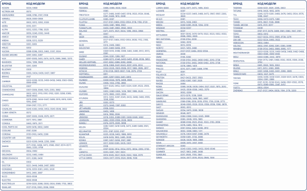 BAVIS KT-3999 (4000 в 1) универсальный ПДУ для кондиционеров
