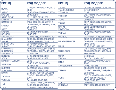 BAVIS KT-6018 (6000 в 1) универсальный ПДУ для кондиционеров