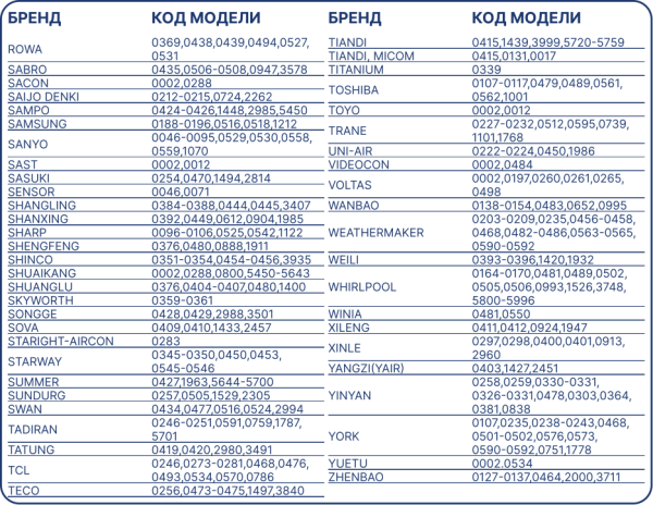 BAVIS KT-6018 (6000 в 1) универсальный ПДУ для кондиционеров
