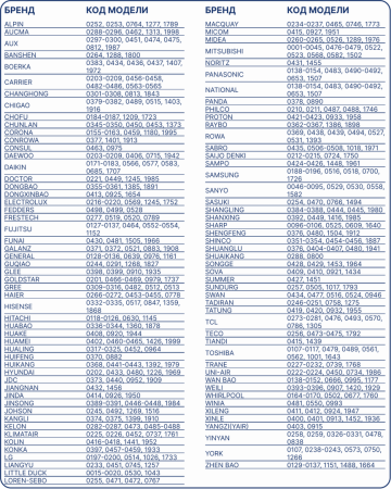BAVIS KT-N828 (2000 в 1) универсальный ПДУ для кондиционеров