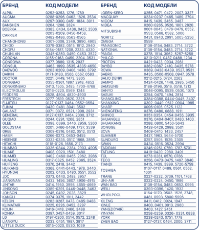 BAVIS KT-E08 (6000 в 1) универсальный ПДУ для кондиционеров