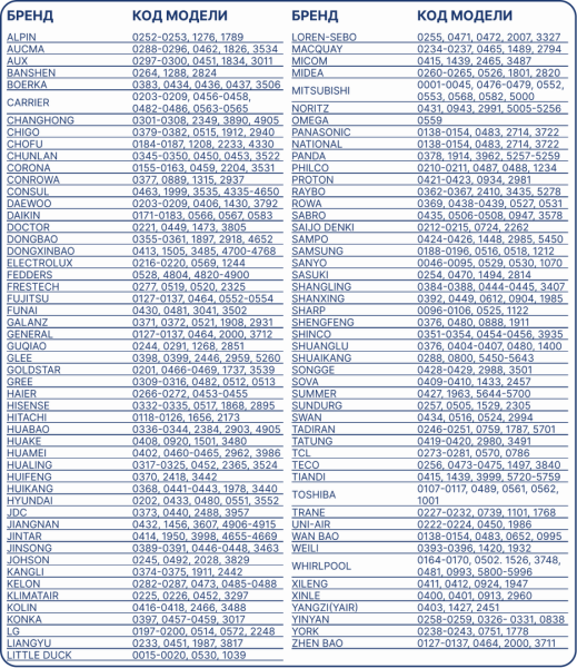 BAVIS KT-E08 (6000 в 1) универсальный ПДУ для кондиционеров