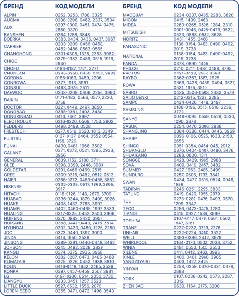 BAVIS KT-9018E (4000 в 1) универсальный ПДУ для кондиционеров