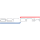 AERONIK