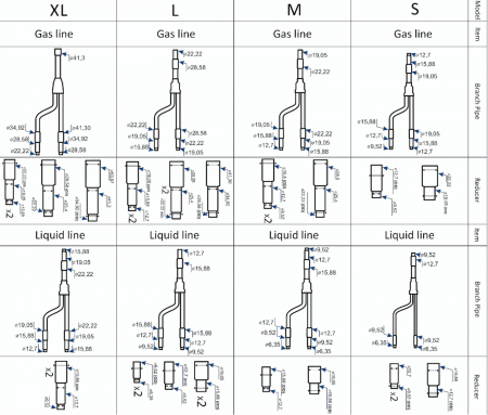 Рефнет-разветвитель тип "S" (комплект)