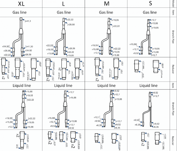 Рефнет-разветвитель тип "S" (комплект)