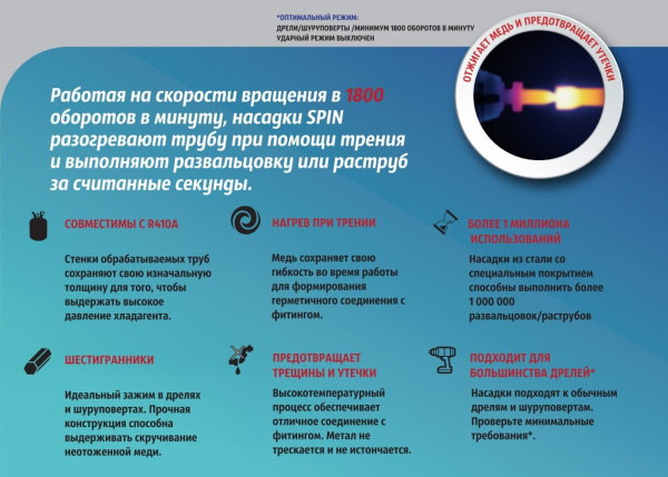 SPIN SWAGING S1812 - 12мм насадка для расширения трубы